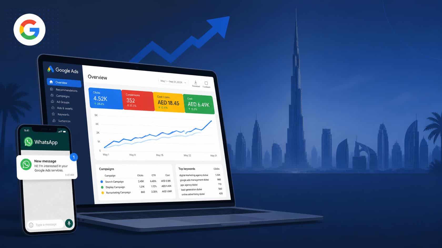 Google Ads for small business Dubai — how to run profitable Google Ads in UAE